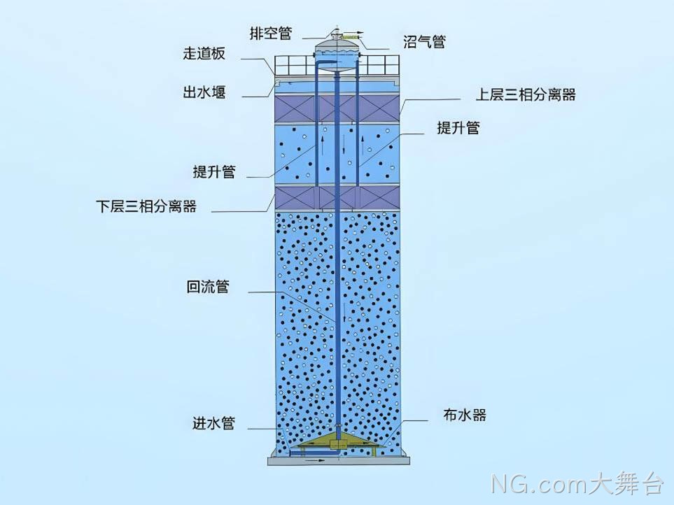 MHIC厌氧反应器（MH-IC系列）